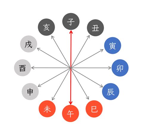 丁亥納音|丁亥・丁亥の日・丁亥の年について